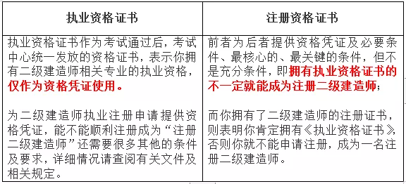 「二級建造師」證書是否可以全國通用？