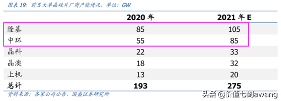 碳中和目标下光伏景气度大升逻辑很硬，好公司一网打尽