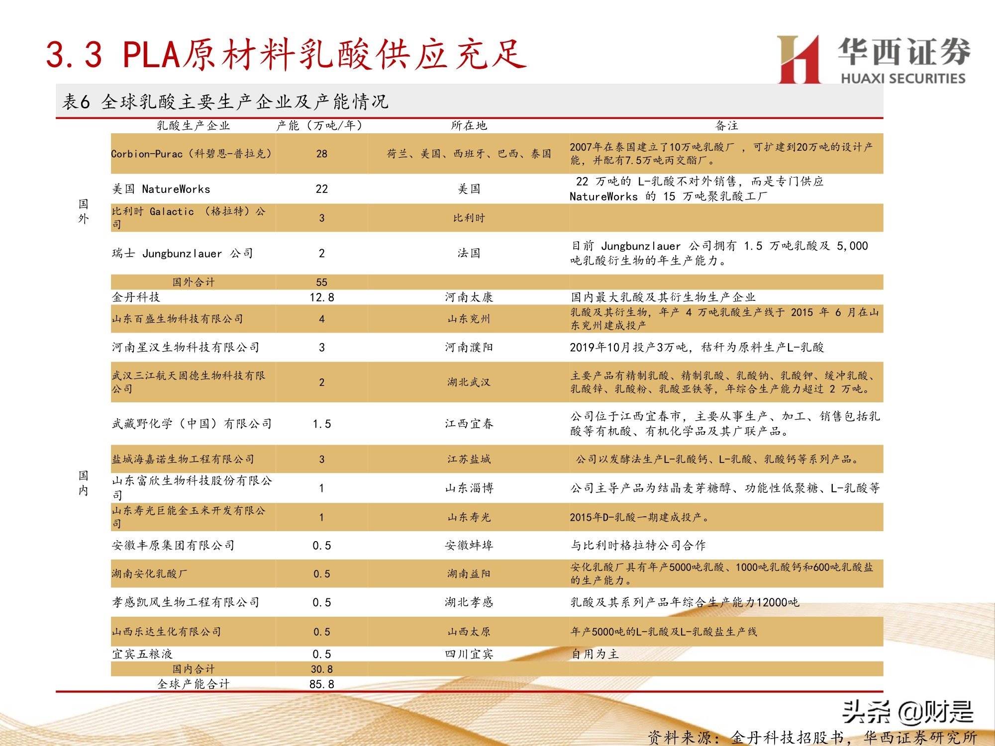 可降解塑料行业研究：产业突飞猛进，机遇与挑战并存