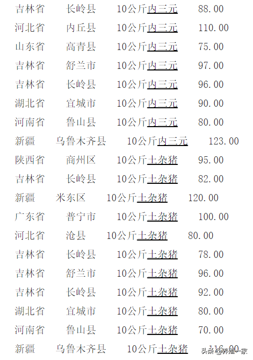 2021年1月12日最新仔猪价格