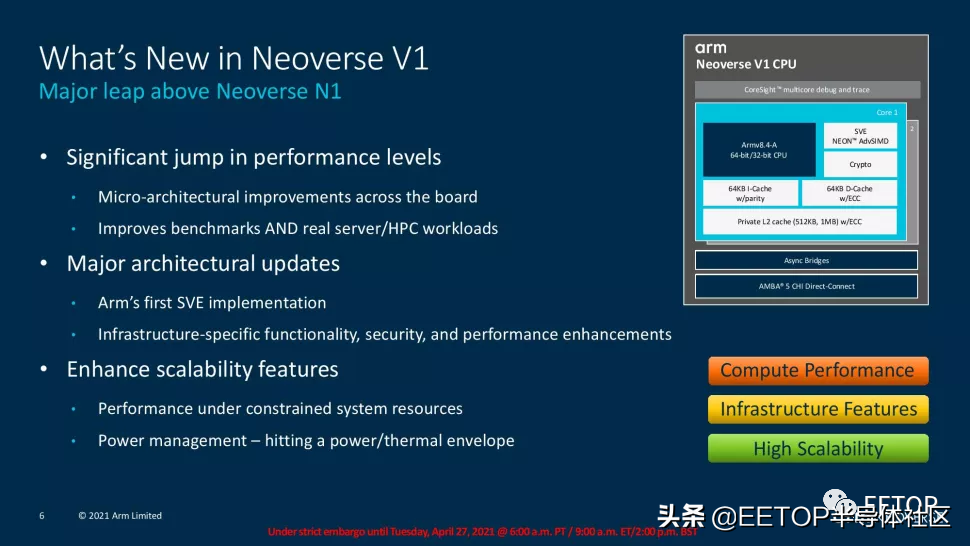 全面挑戰x86！Arm公布迄今性能最強服務器內核及首款Armv9平臺