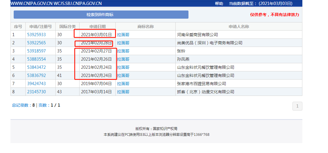 “拉面哥”被抢注商标，网络红人怎样保护商标权？