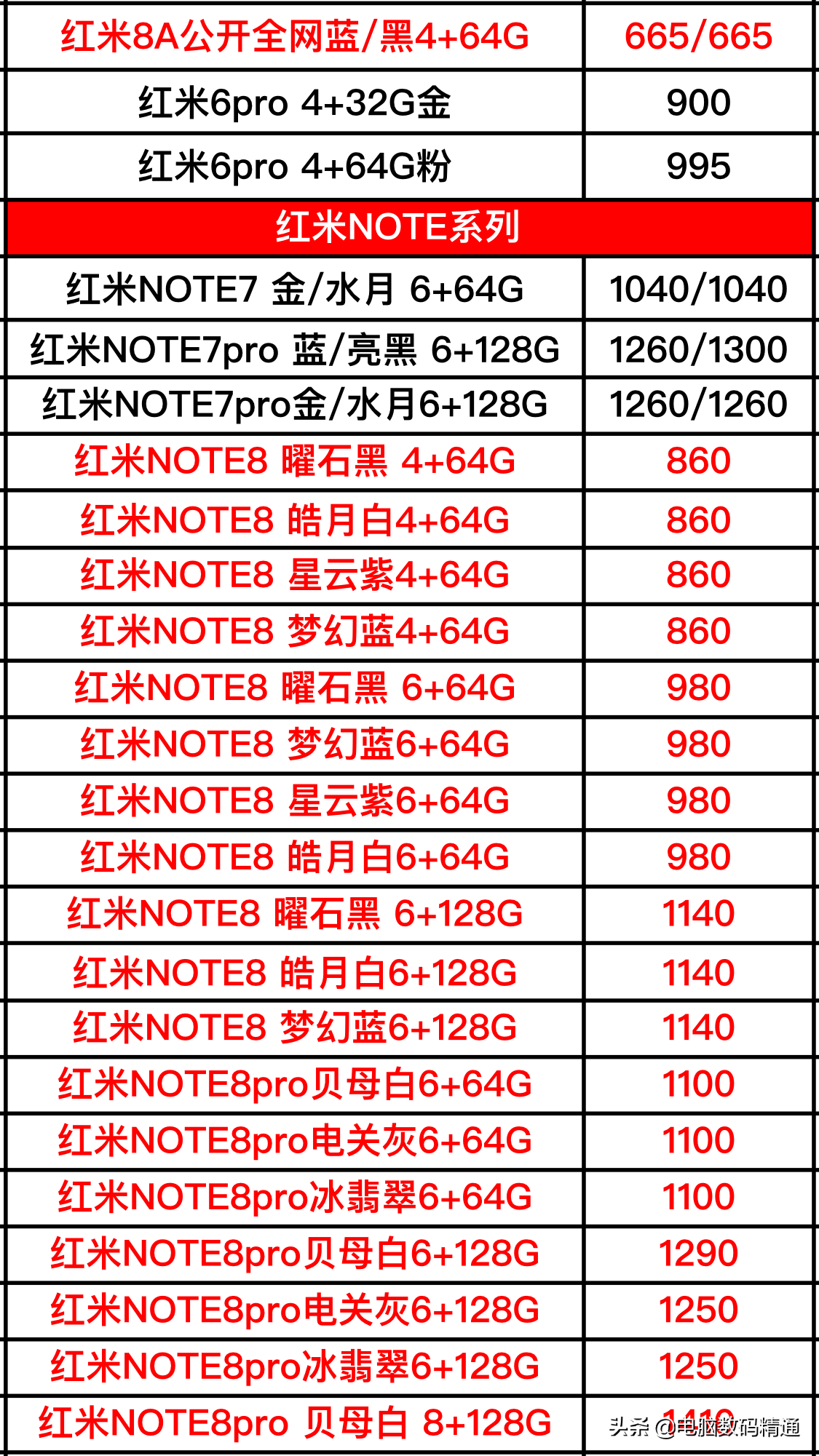 小米全系列手机进货价格大曝光，下一部手机你考虑小米品牌吗？