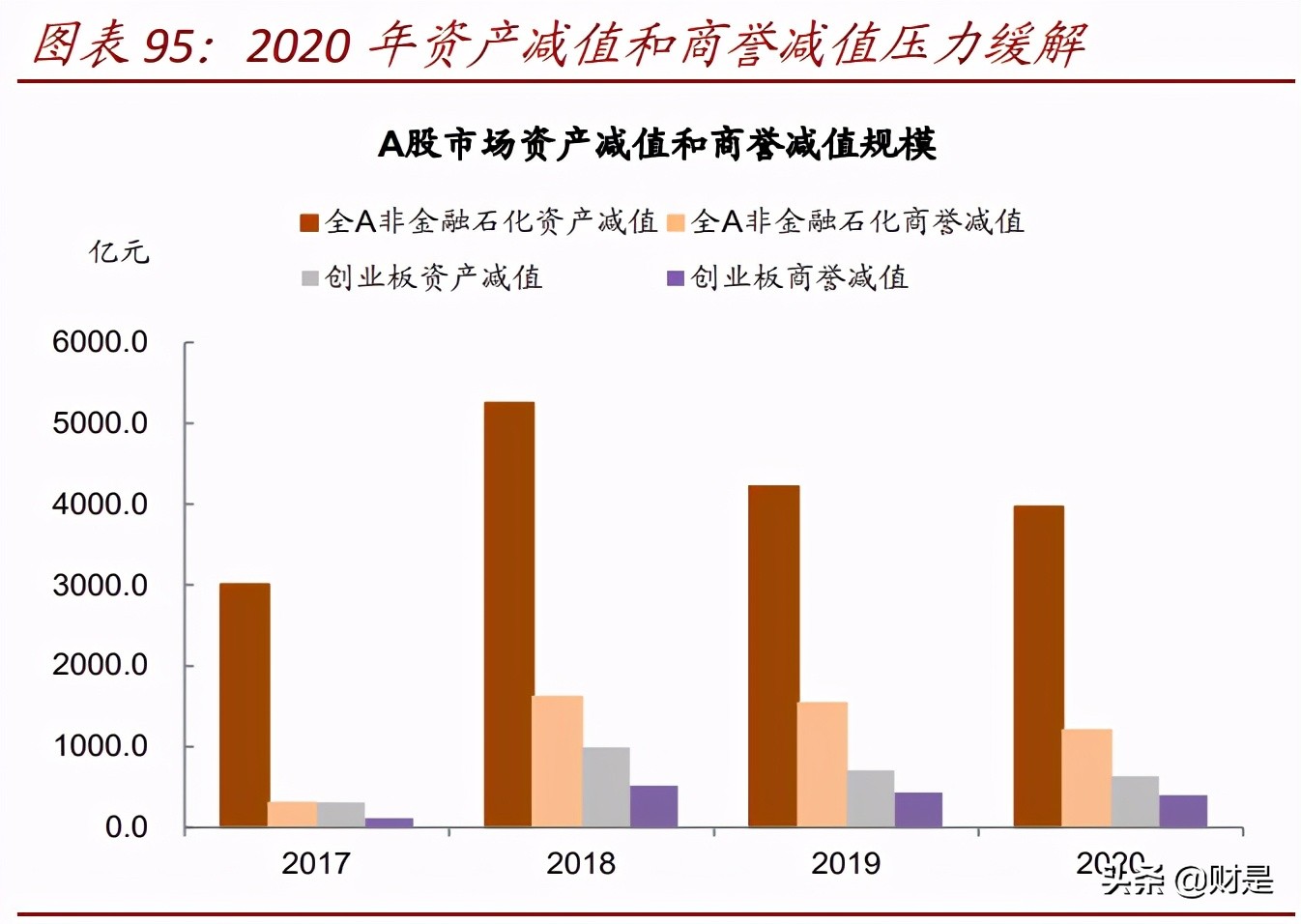 上市公司专题分析报告：2020年业绩报告透露的十大信息