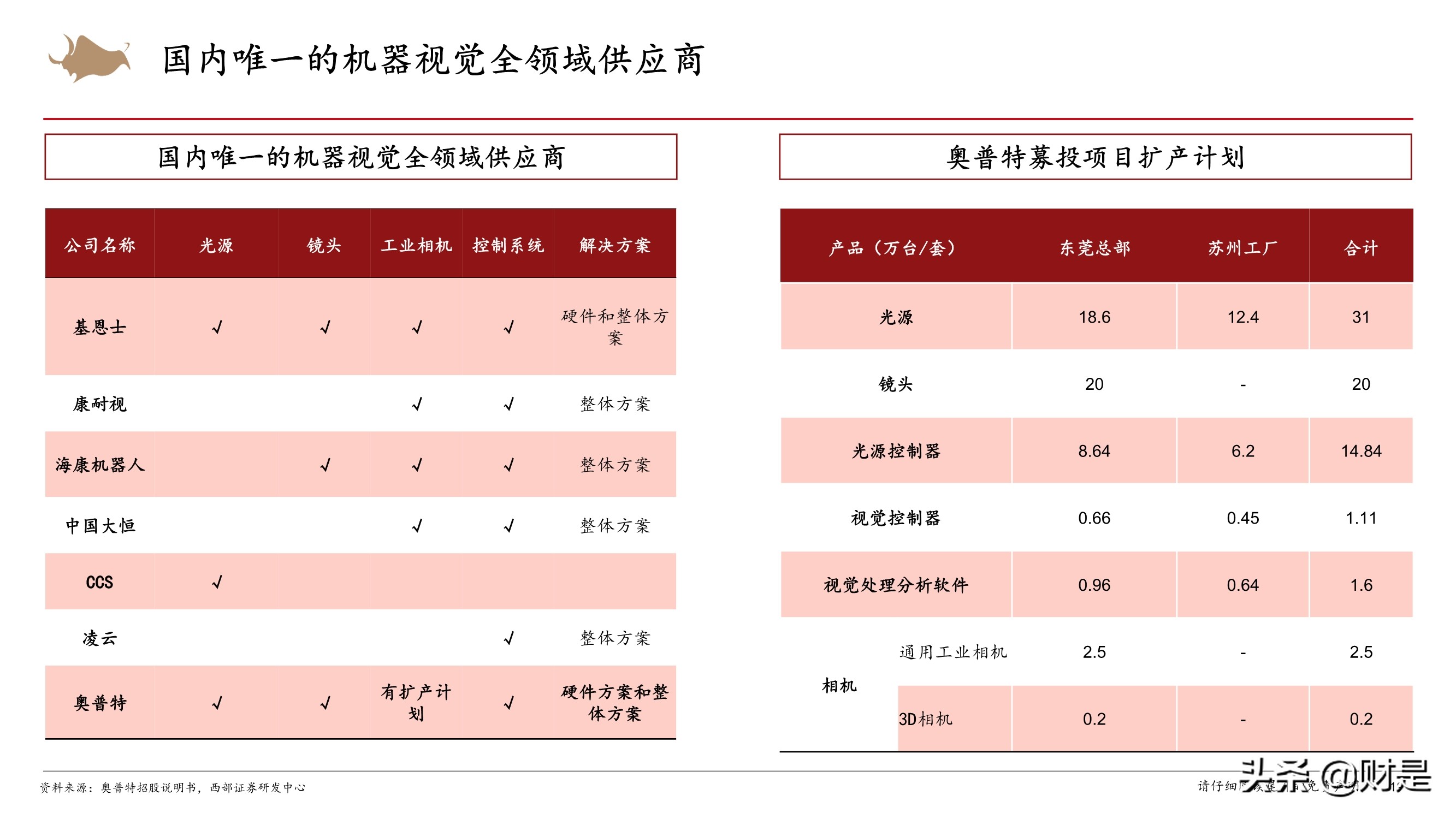机器视觉行业专题：加速渗透的新兴赛道