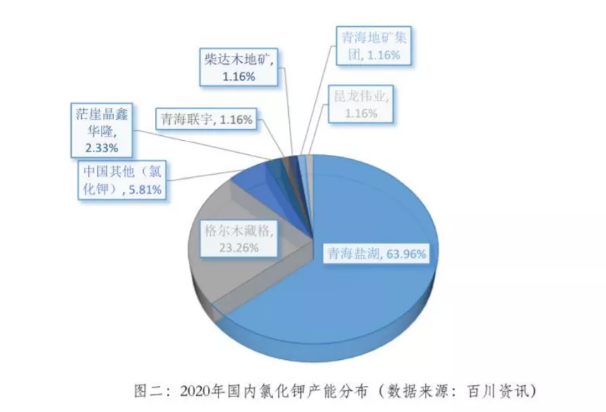 盐湖回归！估值超越锂矿龙头？