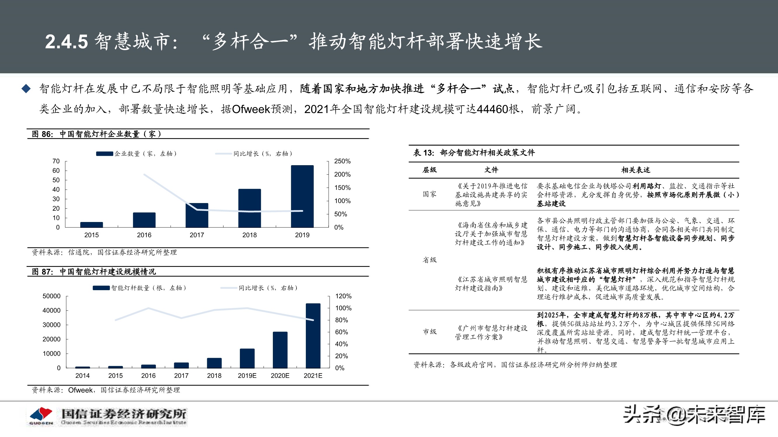 物联网产业104页深度研究报告：挖掘物联网产业投资机会
