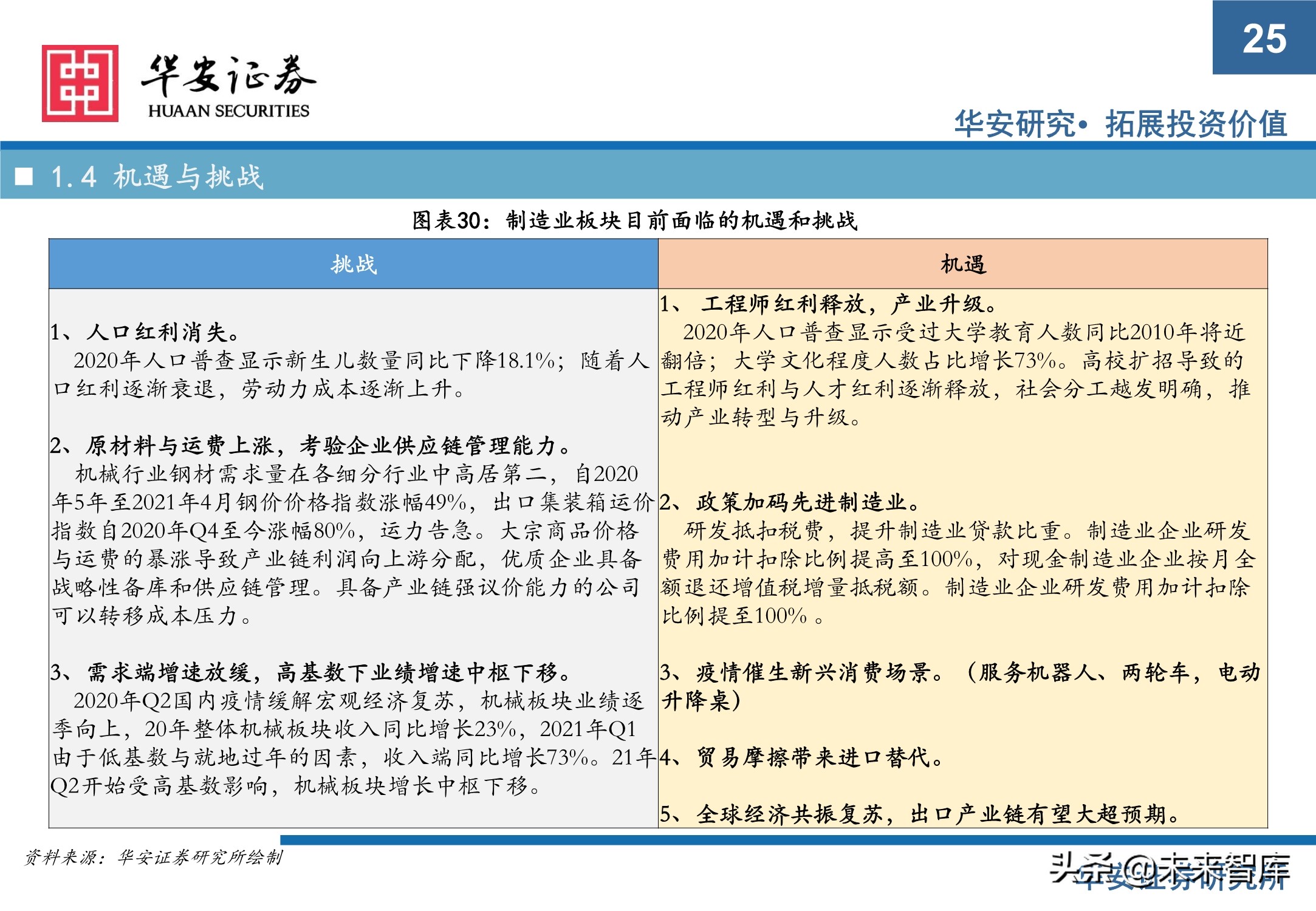 机械设备行业研究与2021年下半年投资策略：执牛耳者，何惧风波
