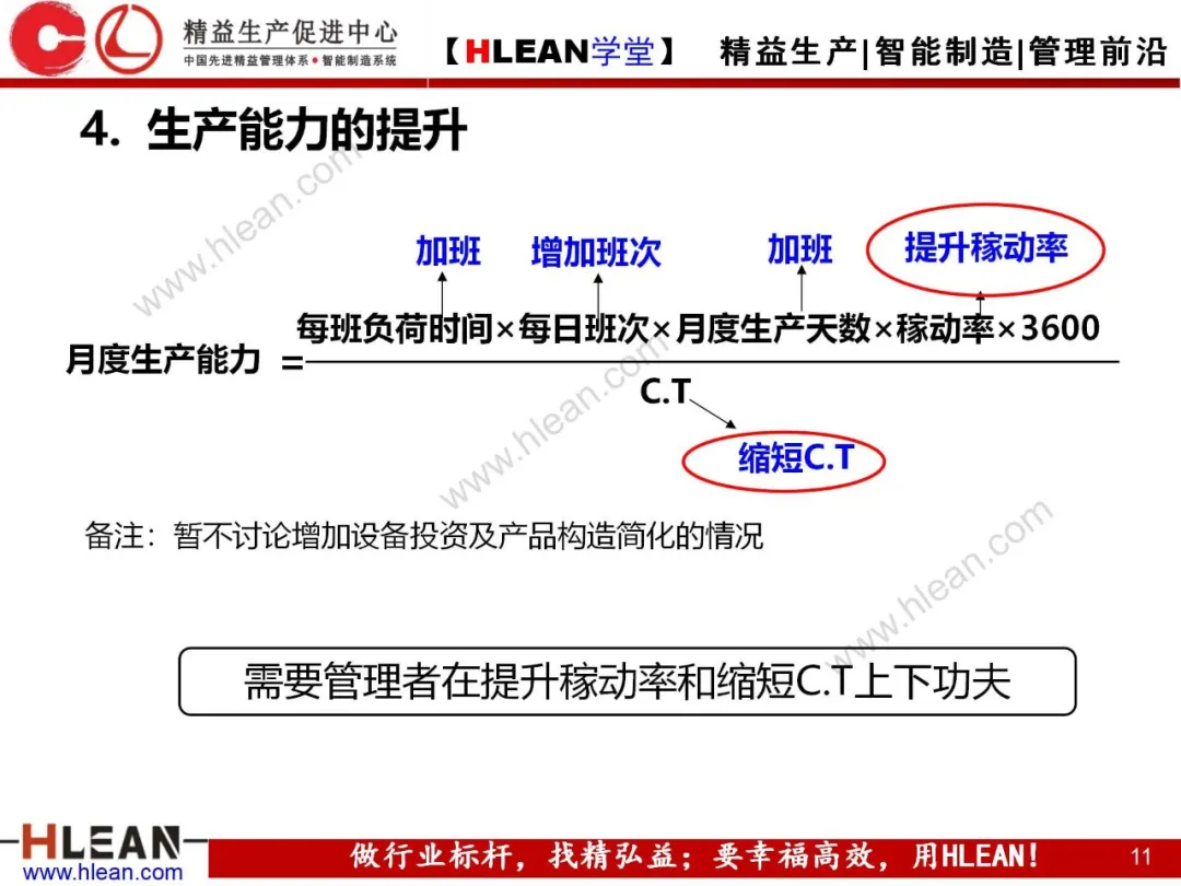 「精益学堂」生产能力计算讲义