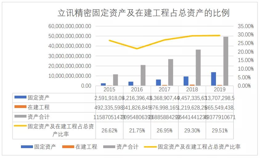 立讯精密：各业务发展良好，精密制造龙头成长超预期