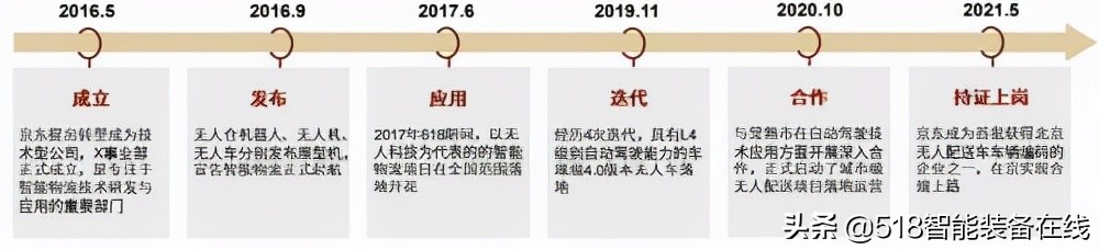 中金：无人配送，未来已来
