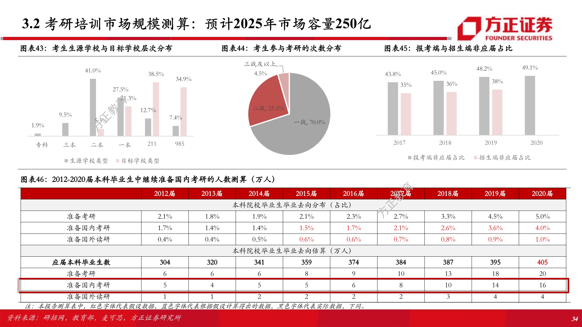 职业教育行业专题研究报告：解构考研培训w-产业报告