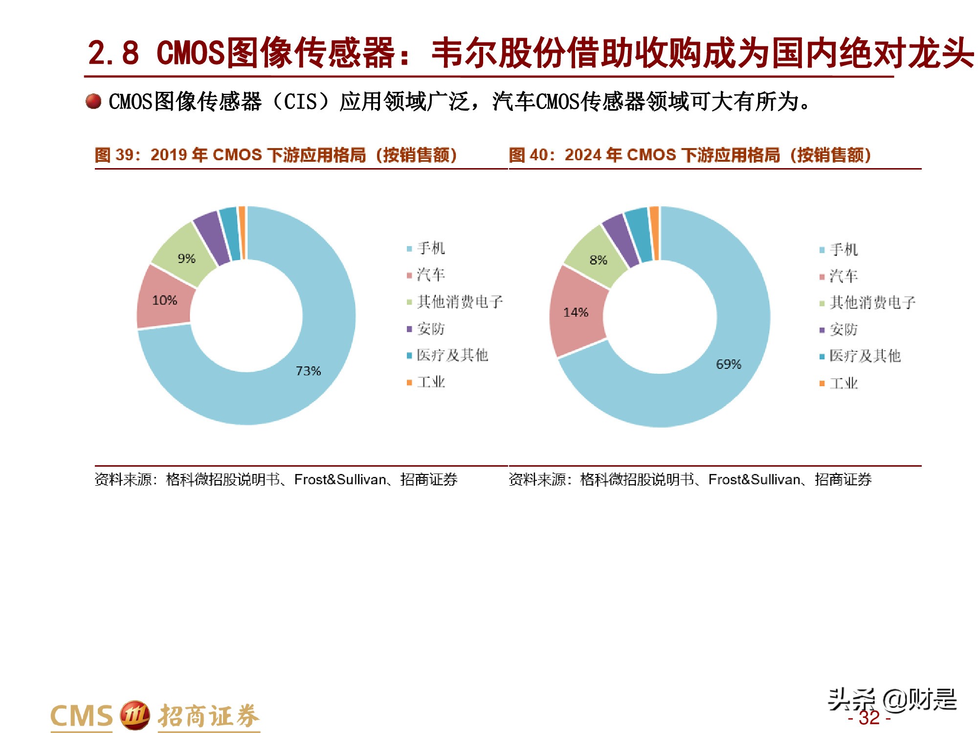 ������ҵ�о����棺�������ܻ����ٷ�չ����֪����������