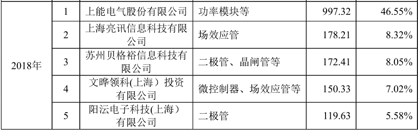 禾迈股份明日闯关：与供应商数据打架，采购内容各执一词 公司 第3张