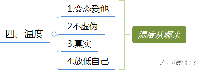 微信群运营方案有哪些（微信群运营方案及技巧策略）