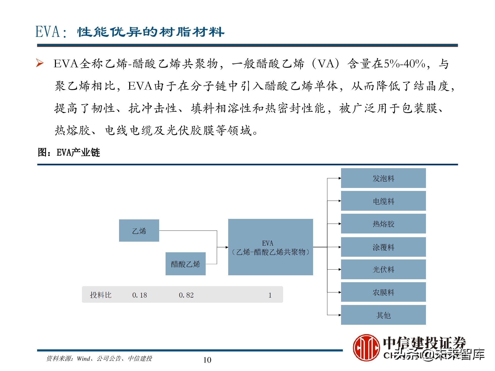 新能源材料行业深度研究报告：始于周期，赋予成长