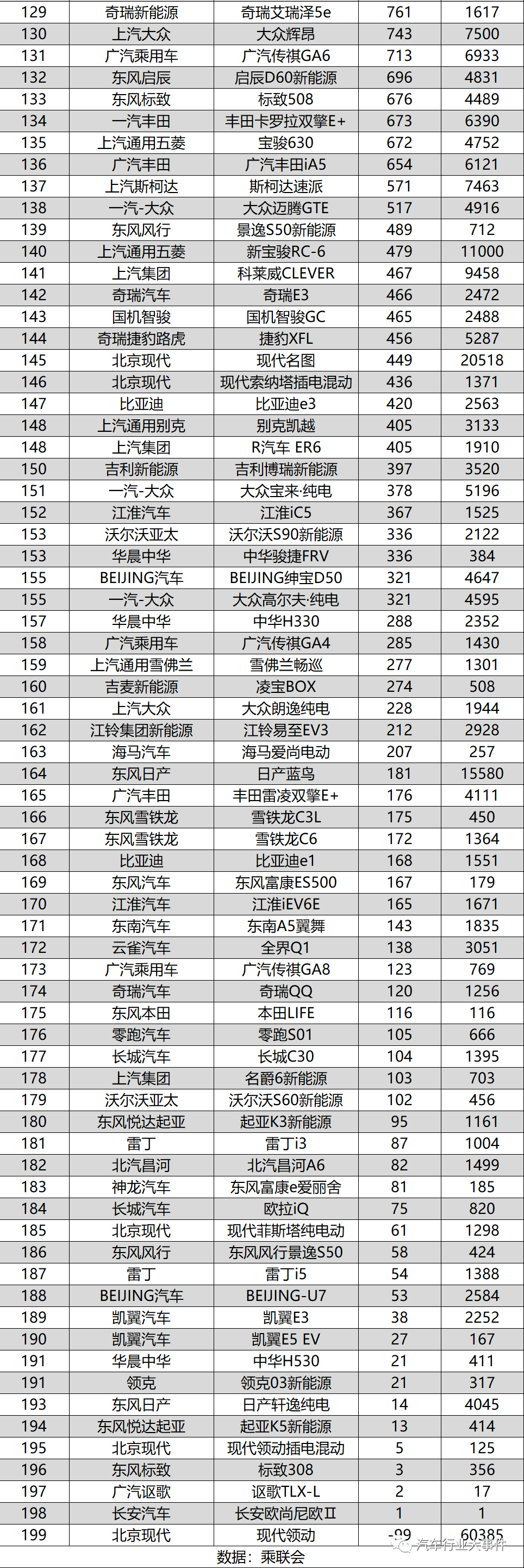 销量｜2020年11月国内轿车 /SUV /MPV销量排行榜