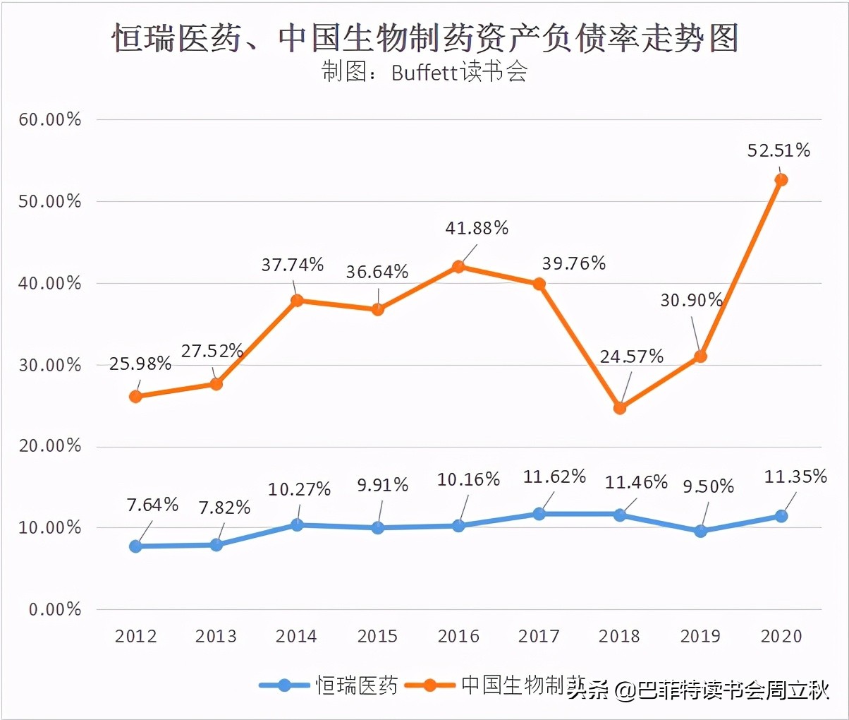 飞奔的白马挂了么？恒瑞医药2020业绩解读