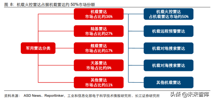军工行业2020年度中期投资策略：敌戒与自强
