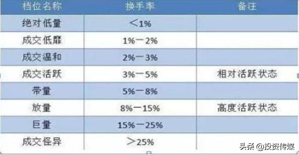 中芯国际上市有望带动半导体板块再度起飞！相