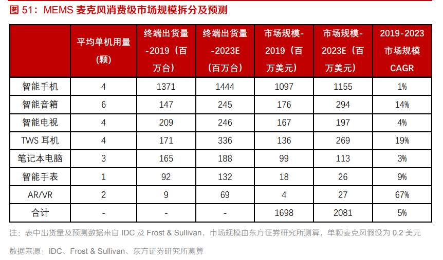 电子元器件行业专题：MEMS黄金时代到来，国内厂商加速成长