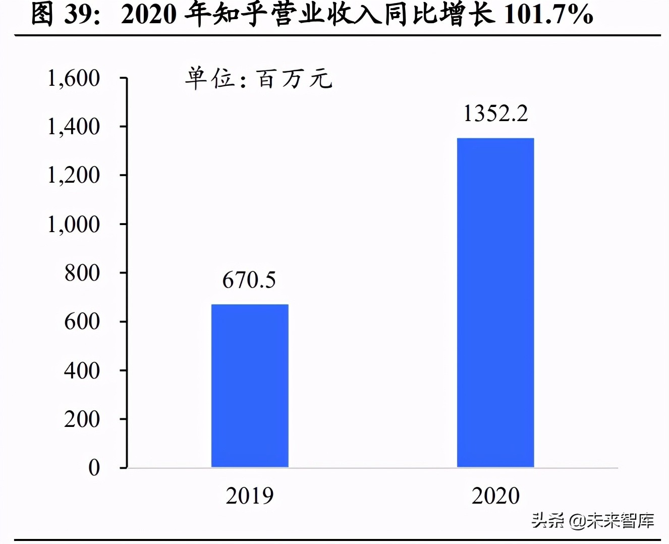 互联网内容社区行业研究：二十年砥砺前行，步入发展黄金时期