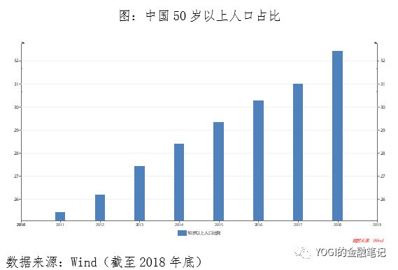 A股唯一医疗ETF跟踪标的指数｜中证医疗指数投资价值深度分析