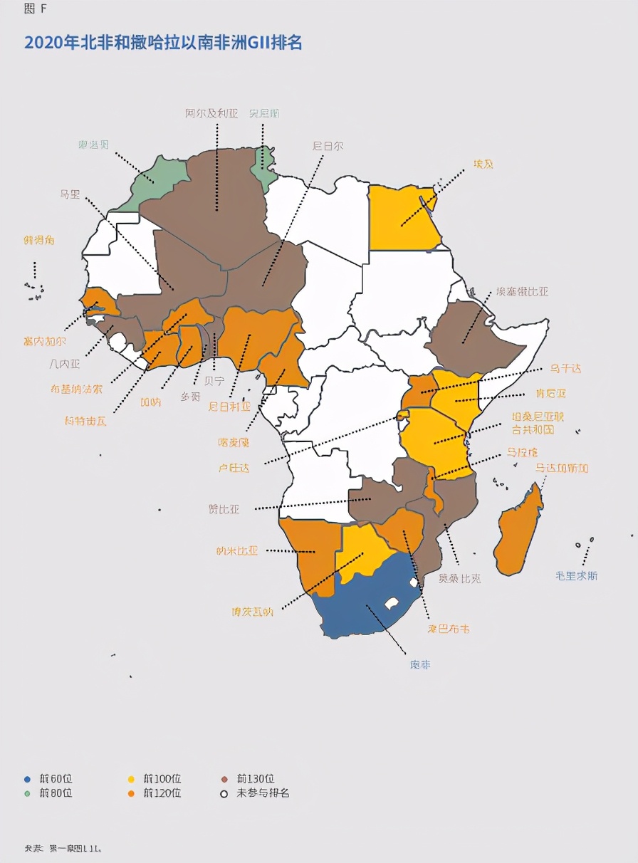 2020年全球创新指数分析：谁为创新出资