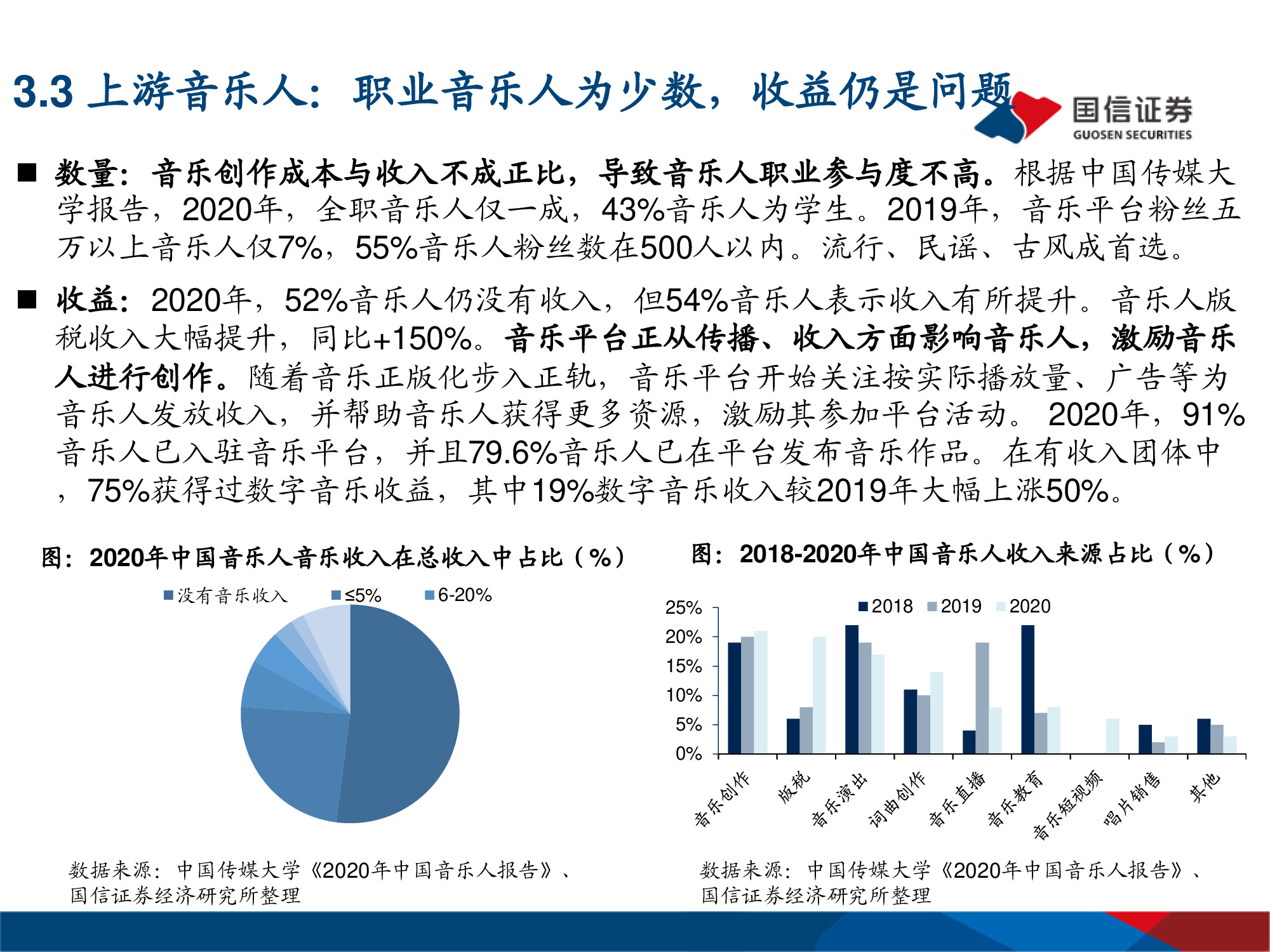 网易云音乐专题研究：年轻化的音乐社区