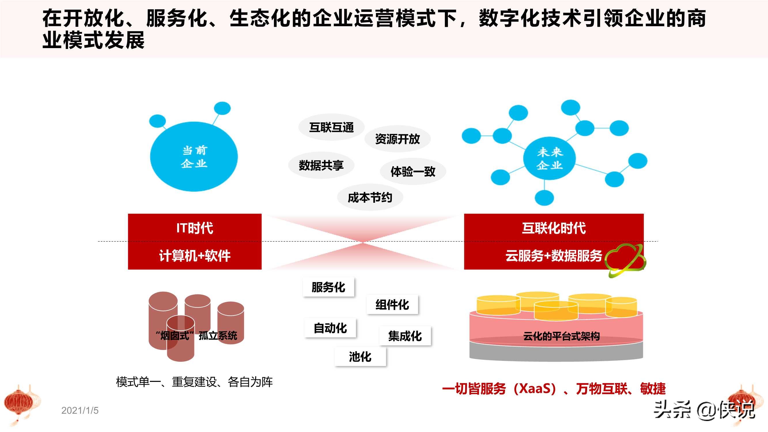 干货：从十四五规划看数字化转型（PPT版）