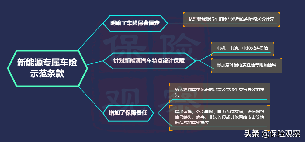 新能源汽车之殇：\"难产\"的新能源专属车