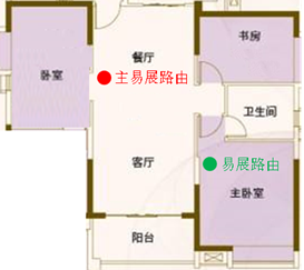 大平层复式住宅别墅家用无线网络组网方案，家用wifi全无覆盖