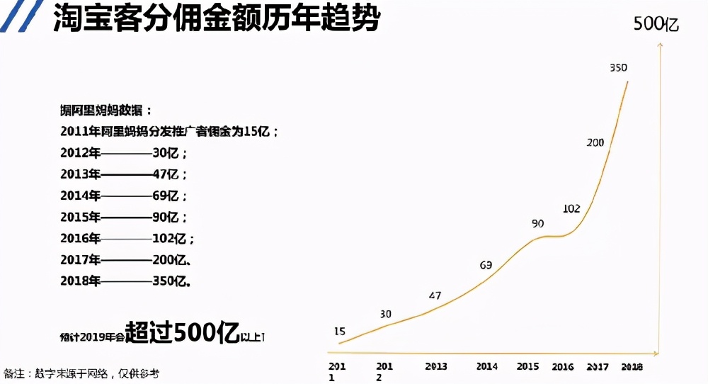 魔合科技创始人朱卫扬：未来10年私域流量将成为最大流量增长点