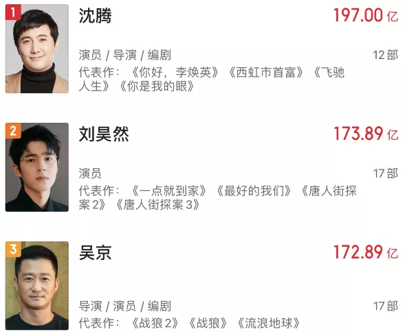 吴京又要发威了，一个档期两部大片，个人票房冲击200亿