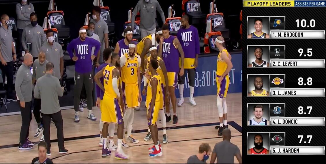 作弊？ 討論戰術時，湖人4名主帥上陣，朗多搶盡風頭，這還怎麼玩