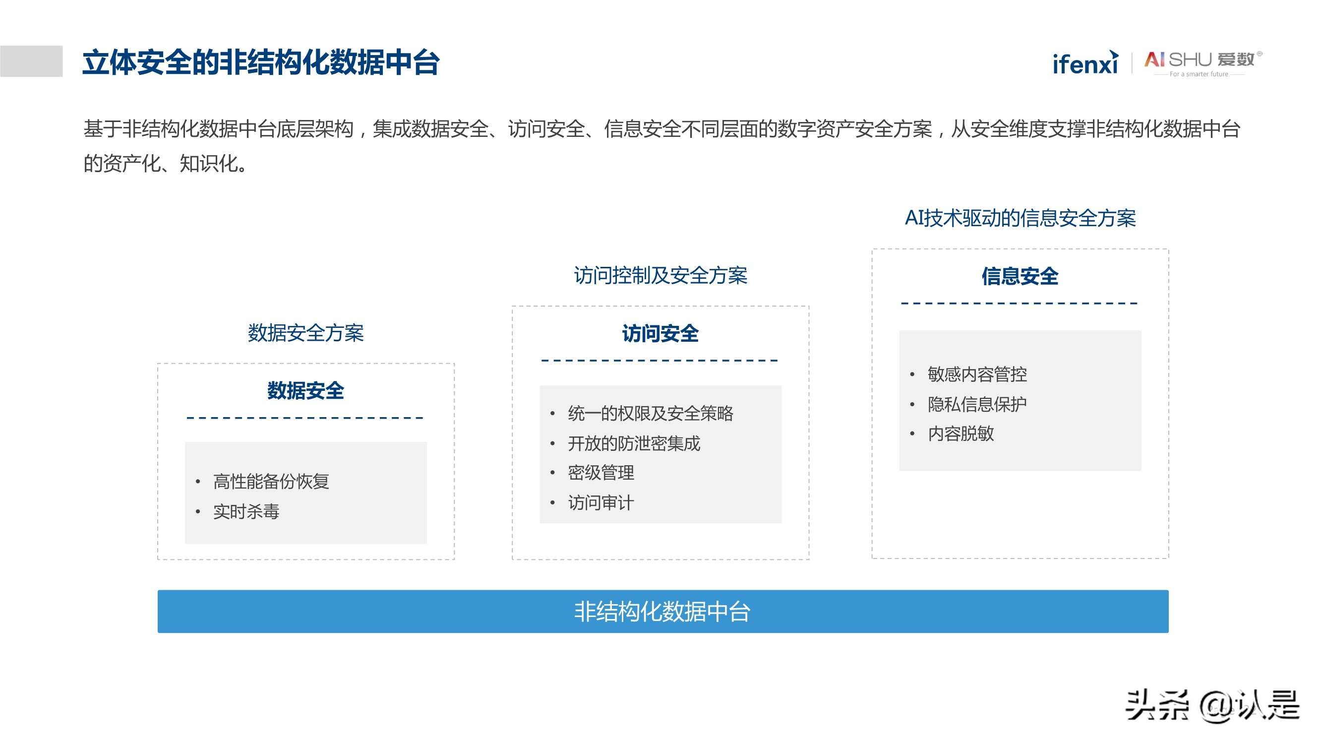 非结构化数据中台实践白皮书：释放非结构化数据价值