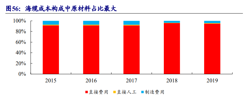 风电行业专题报告：迎来发展新阶段，产业链龙头御风而上