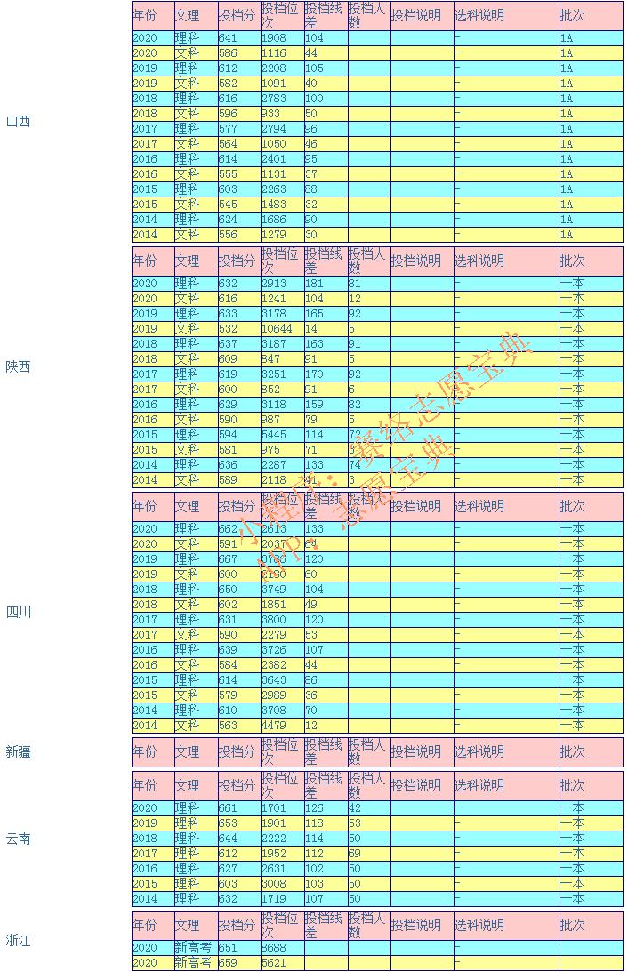 哈尔滨工业大学有多牛,就业承认哈工大威海985(图7)