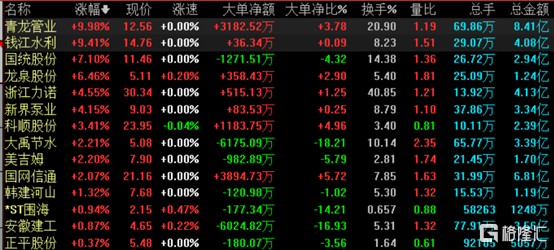 A股收评：大市明显回调沪指跌近2%，银行、电子