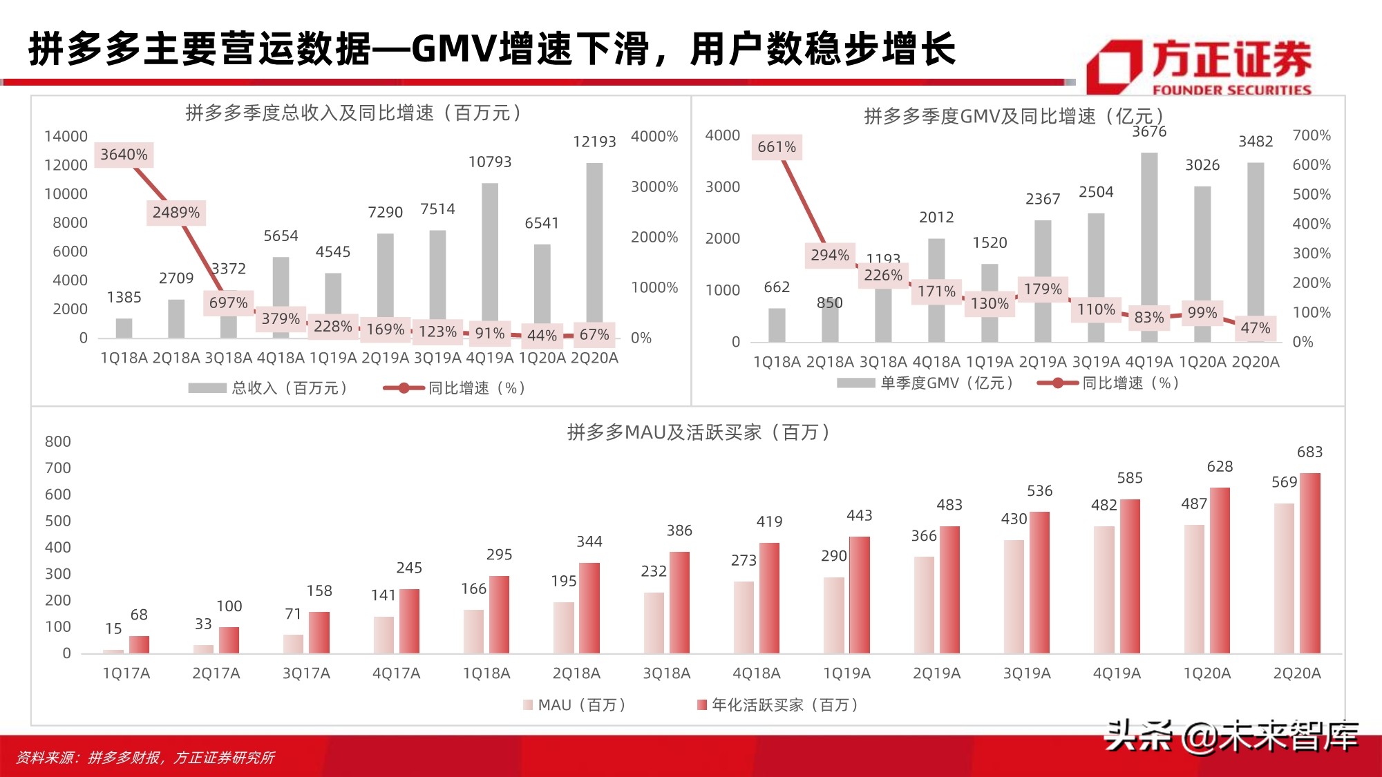电商行业123页深度对比分析：开放的闭环