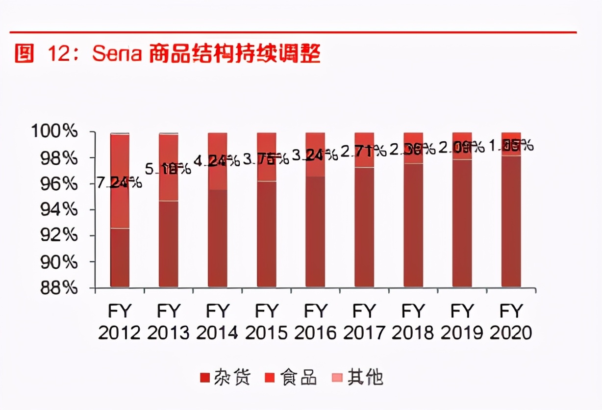 商业贸易行业研究报告：对比日企，探讨名创优品的发展潜质