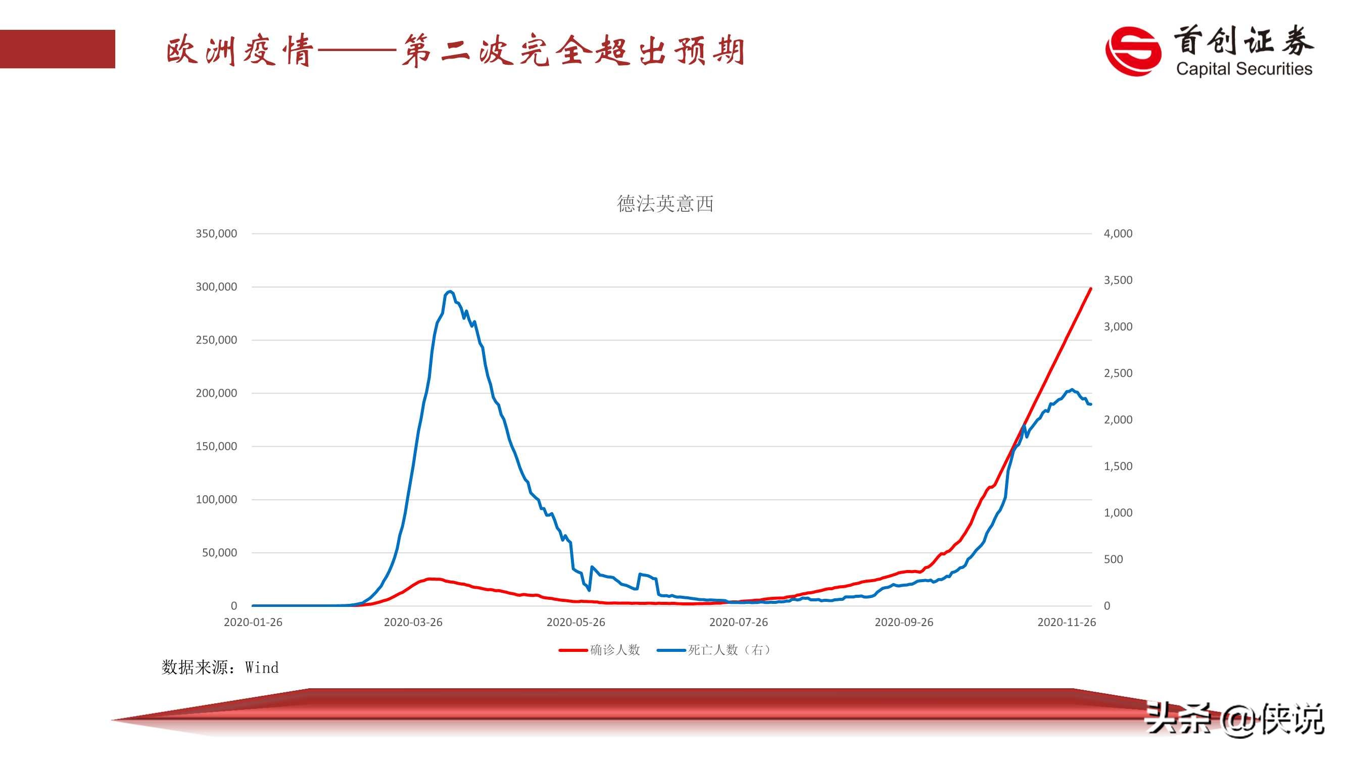 2021年宏观经济展望：薛定谔的猫（首创证券）