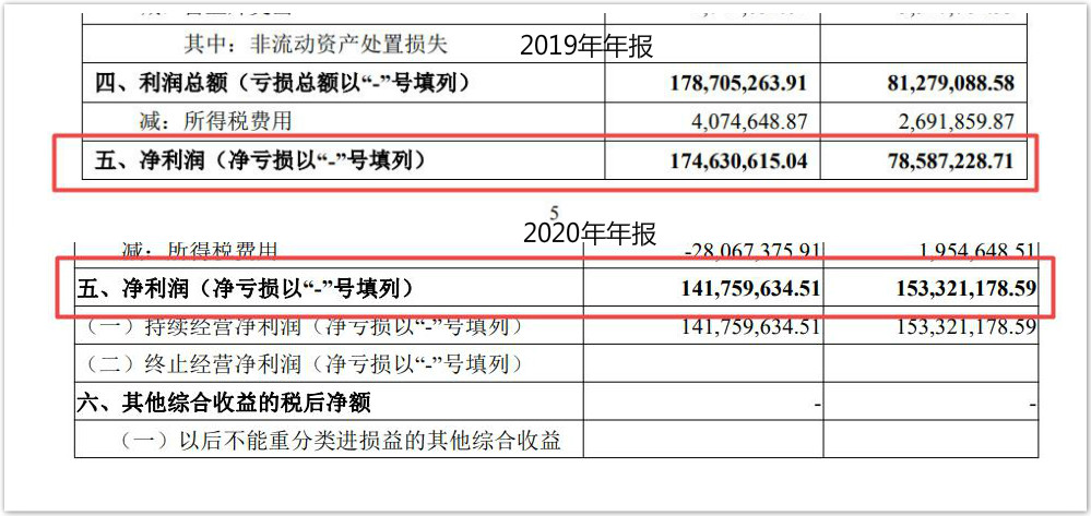 净利数据披露不一致，国元保险冲刺IPO或道阻且长