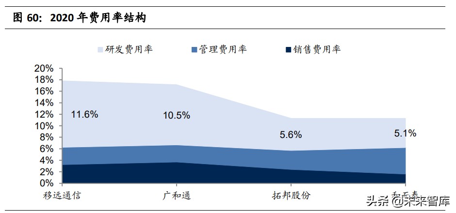 通信设备行业专题报告：通信模组VS智能控制器，相同点与不同点