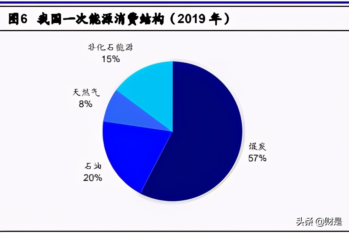 根據百度百科定義,碳中和是指國家,企業,產品,活動或個人在一定時間內