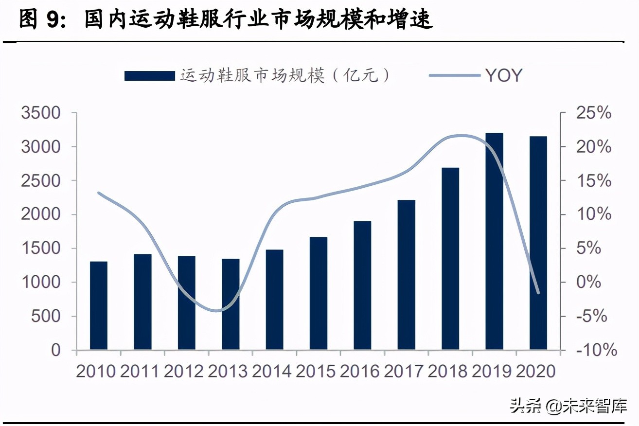 紡織服裝2021年中期策略：聚焦長青賽道，布局優質企業