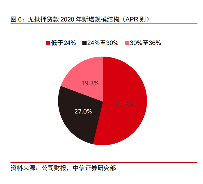 陆金所投资价值分析报告：核心价值是平安普惠，受益供给侧改革