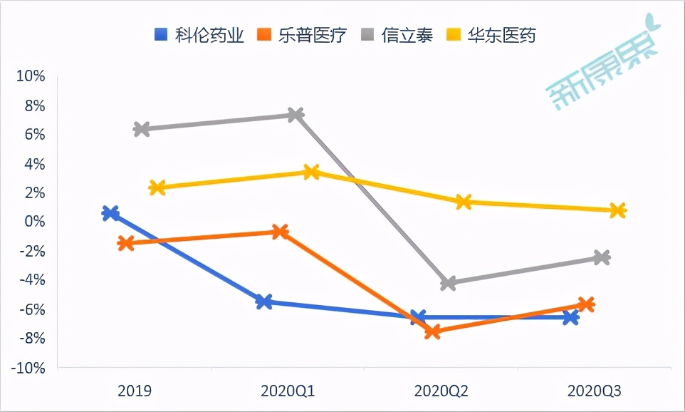 带你看医药生物行业财报之——哪些最“败”“金”？