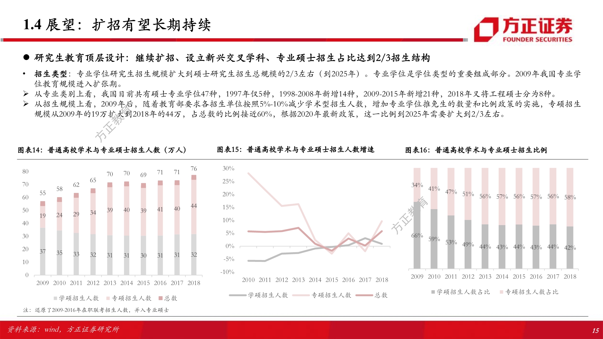 职业教育行业专题研究报告：解构考研培训w-产业报告
