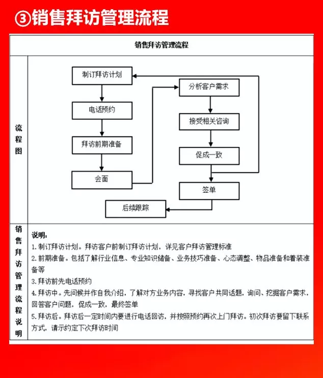 全套公司管理流程图，值得收藏！（66P）